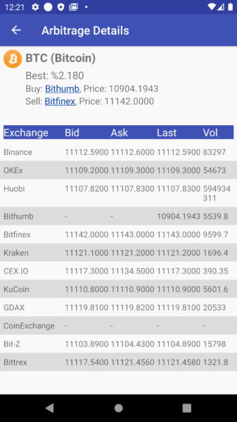 arbitrage_details